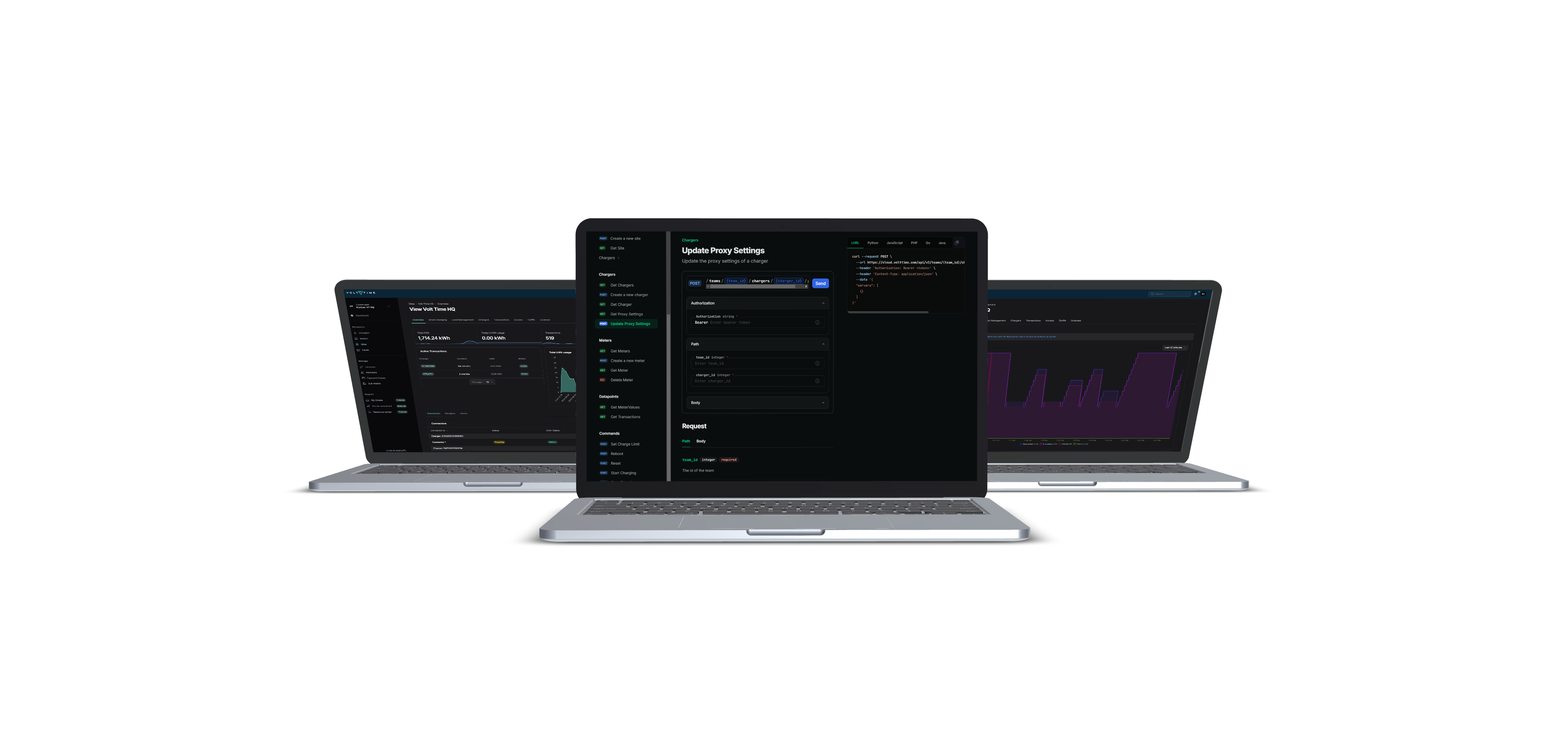 Our Integrations